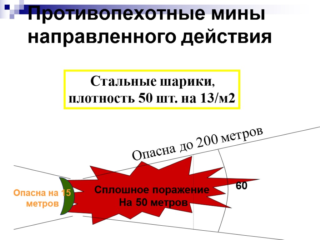 Противопехотные мины направленного действия Стальные шарики, плотность 50 шт. на 13/м2